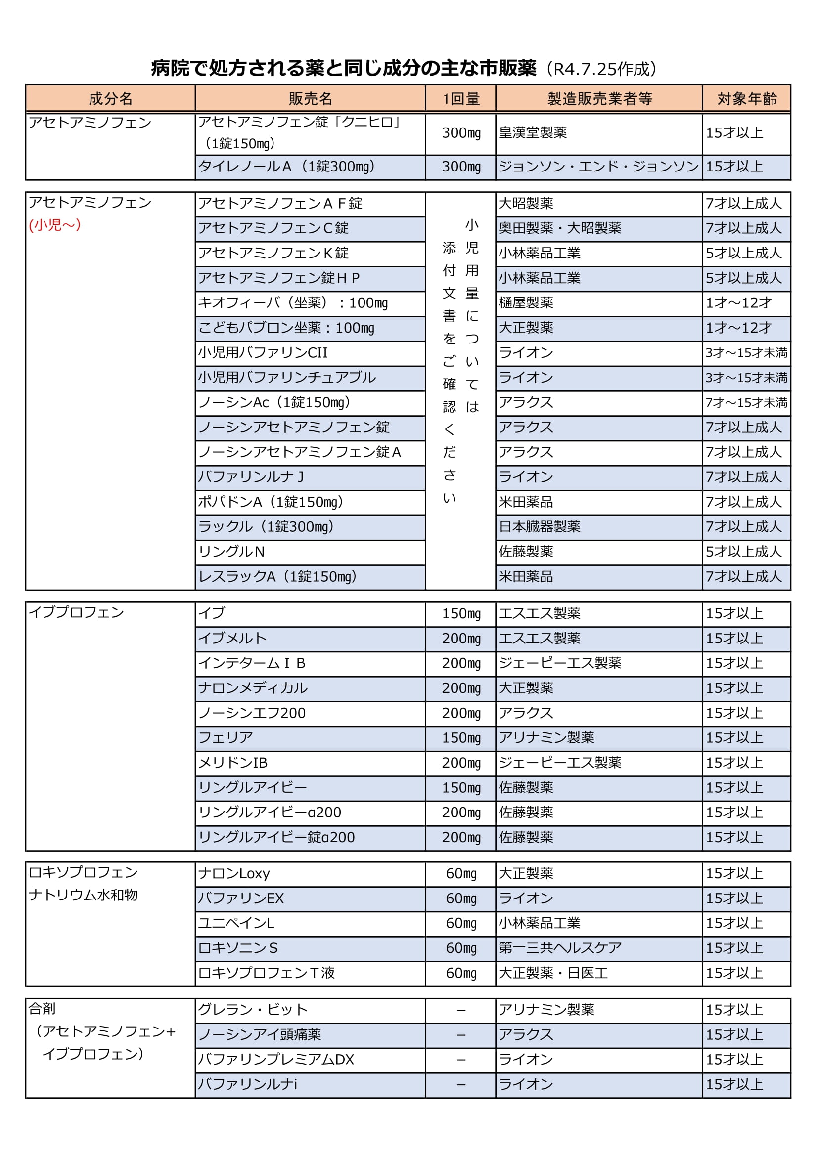 病院で処方される薬と同じ成分の市販薬 | 【公式】北谷町観光協会WEBサイト | CHATANAVI